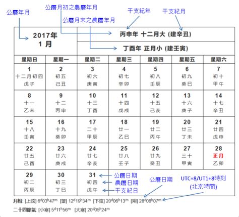 農曆生日怎麼算|農曆換算、國曆轉農曆、國曆農曆對照表、農曆生日查。